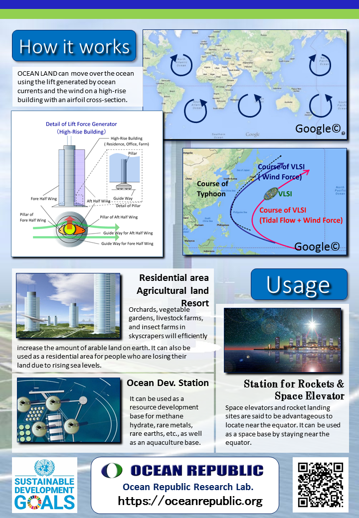 OCEAN LAND RESEARCH & DEVELOPMENT PROPOSAL