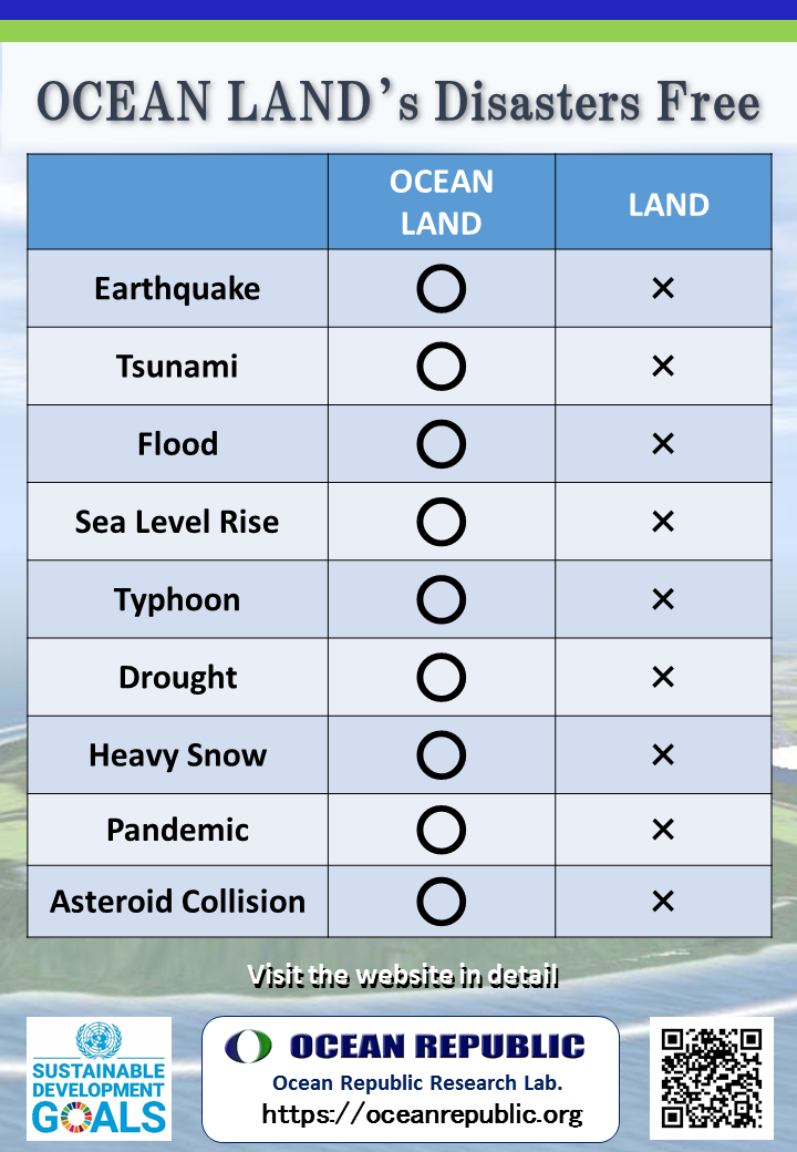 OCEAN LAND RESEARCH & DEVELOPMENT PROPOSAL